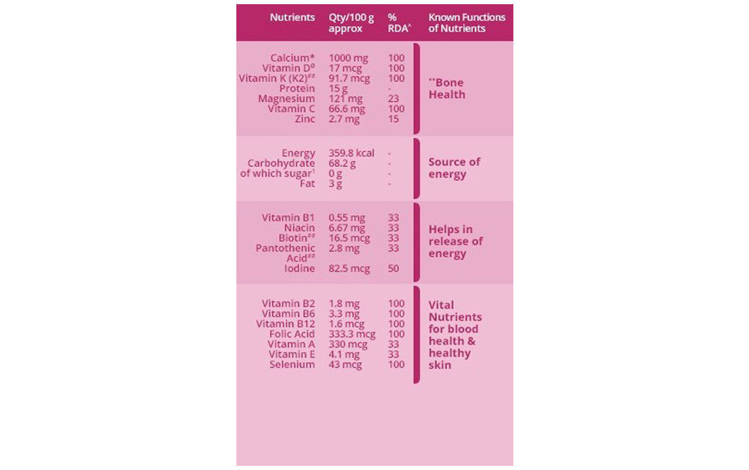Featured image of post Easiest Way to Make Nutrition Facts Women's Horlicks Age