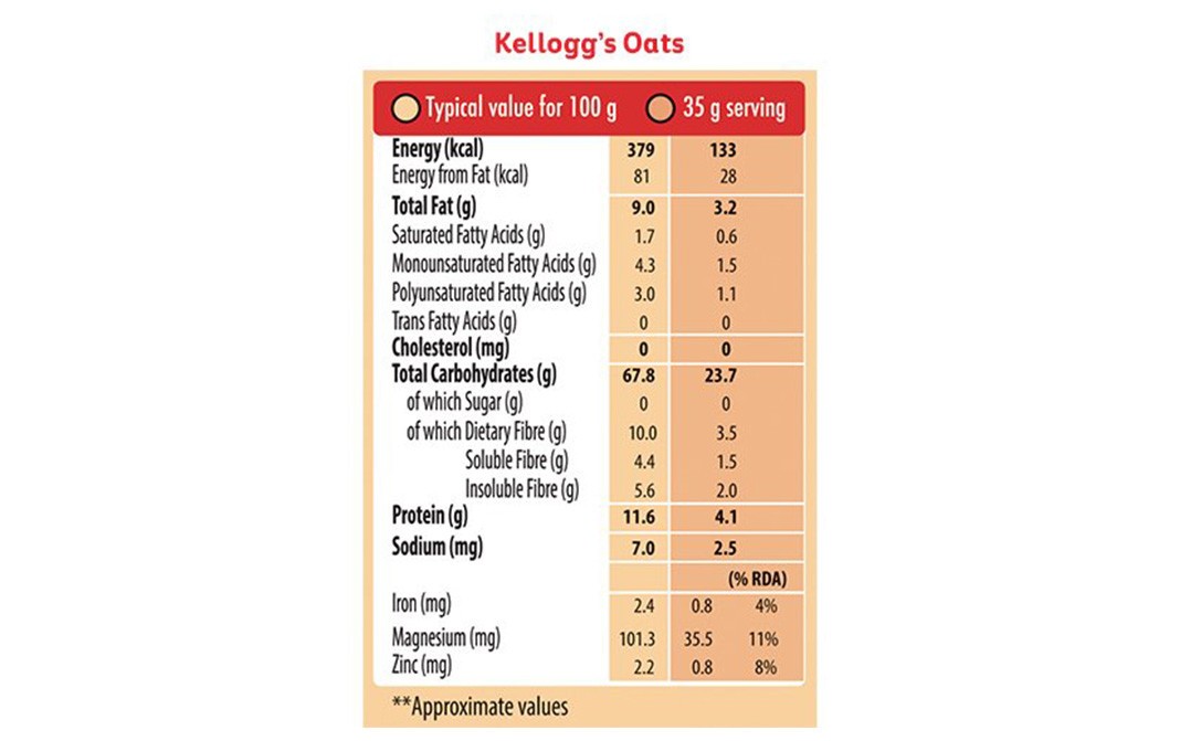 Kellogg's Oats    Box  1 kilogram